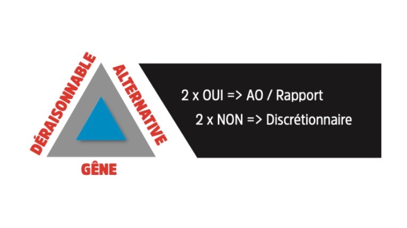 Représentation graphique d'une carte d'aide à la prise de décision développée pour la Police de Crans-Montana